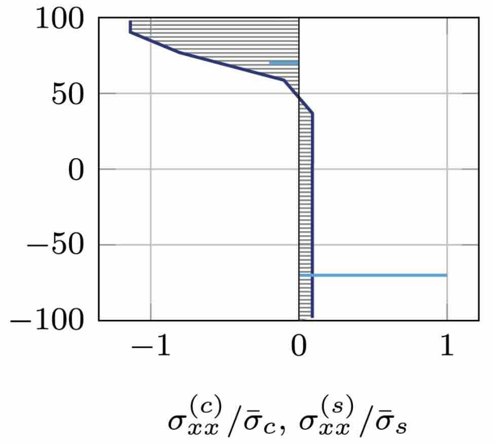 ES2023 Image